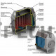 Отопительная печь Ермак Термо 250-АКВА с водяным контуром
